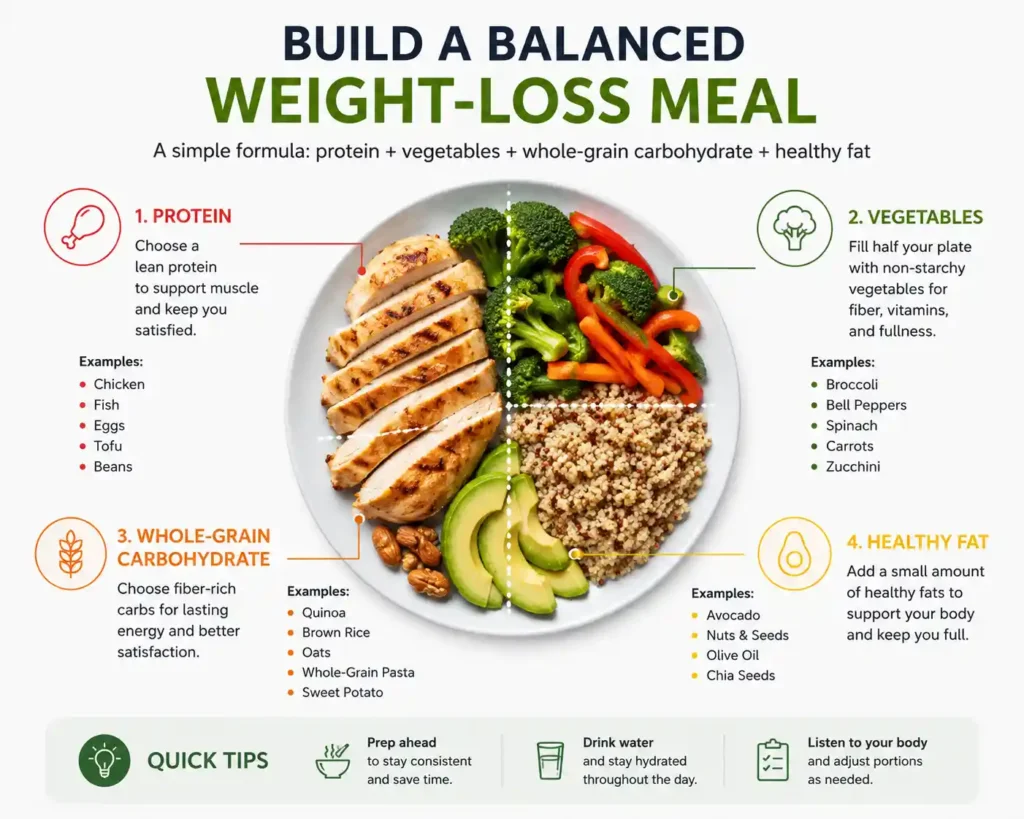 Build a Balanced Weight-Loss Meal