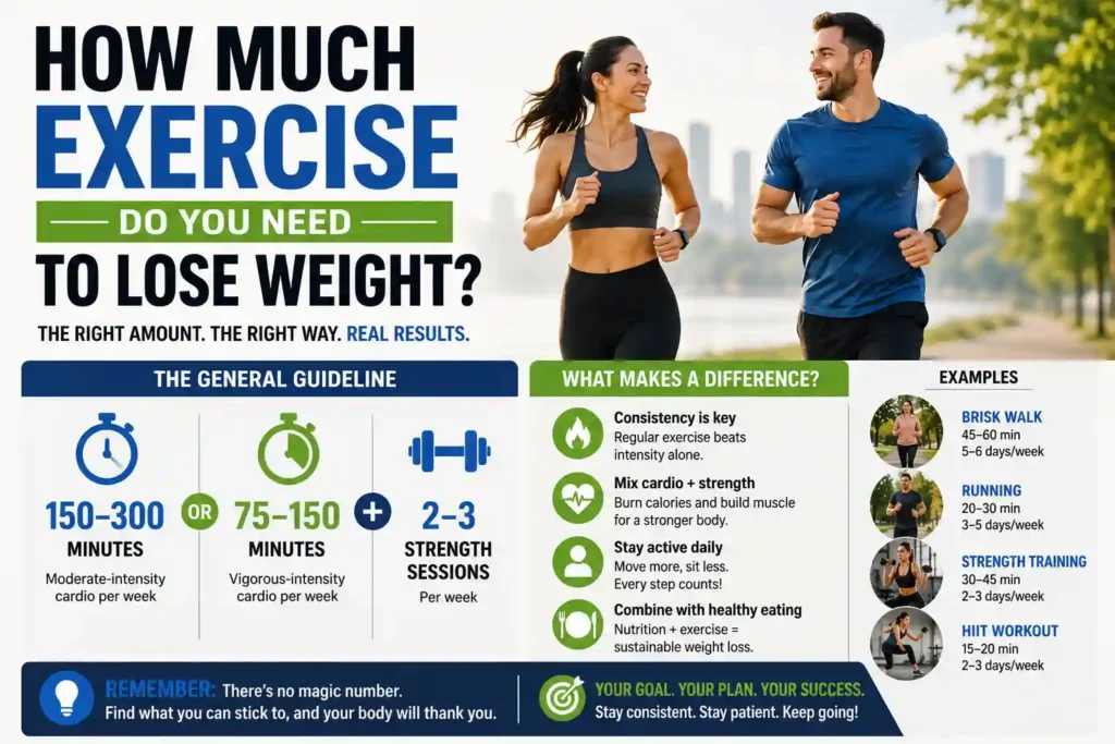 How Much Exercise Do You Need to Lose Weight