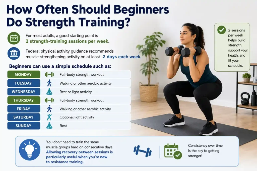 How Often Should Beginners Do Strength Training